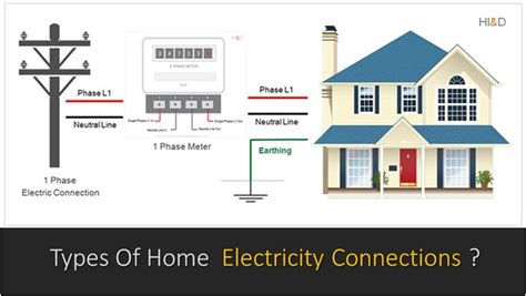 do household electrical connections have to be inside a box|exterior electrical box reviews.